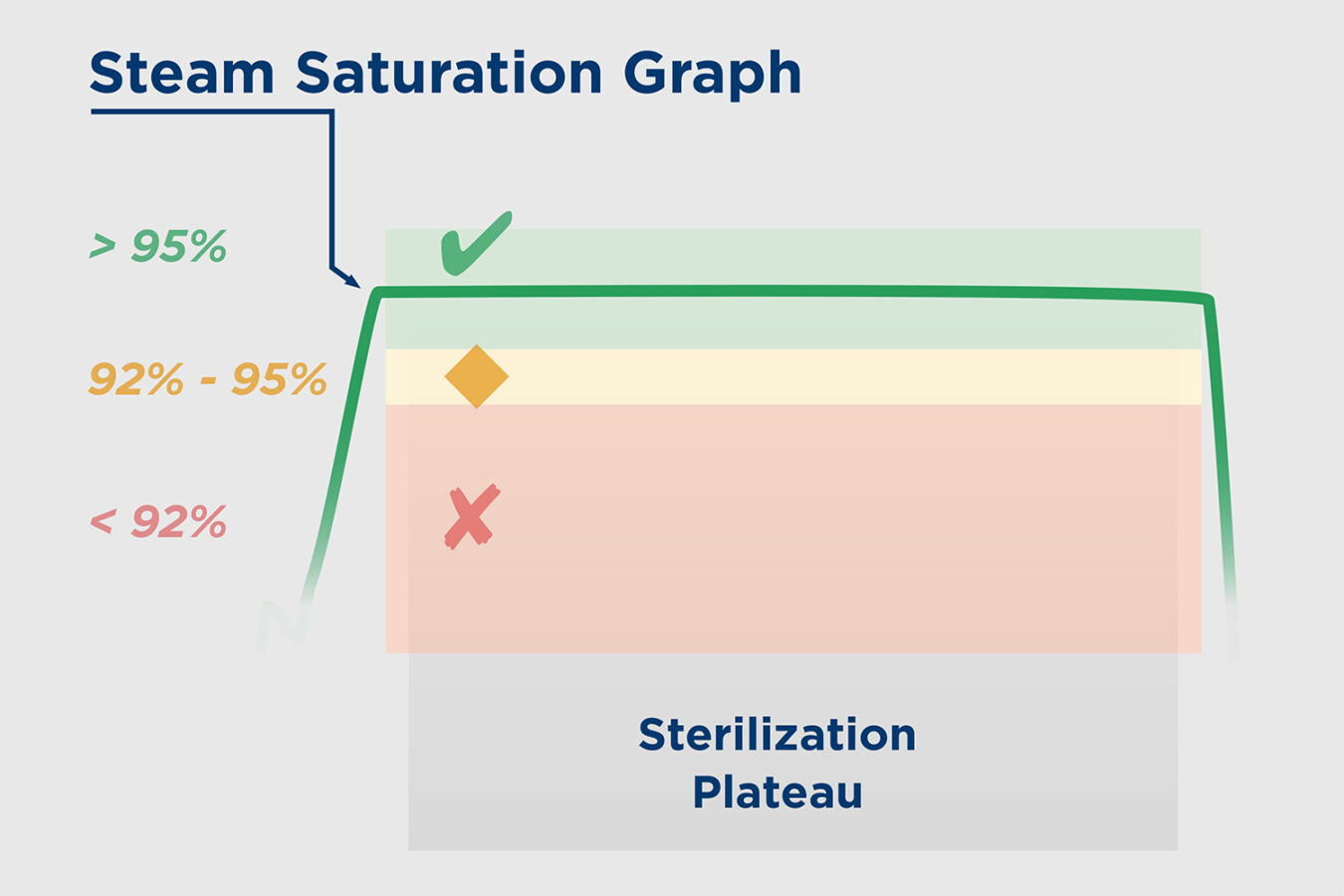 4D Sensor - SteelcoBelimed